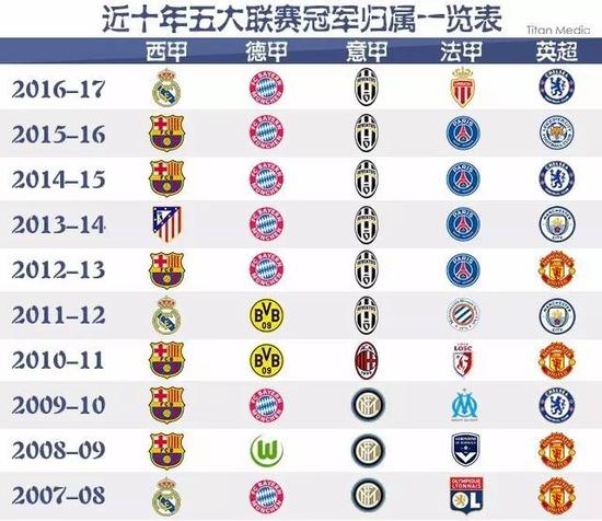 更複雜的信